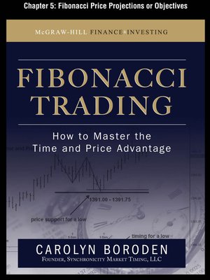 cover image of Fibonacci Price Projections or Objectives